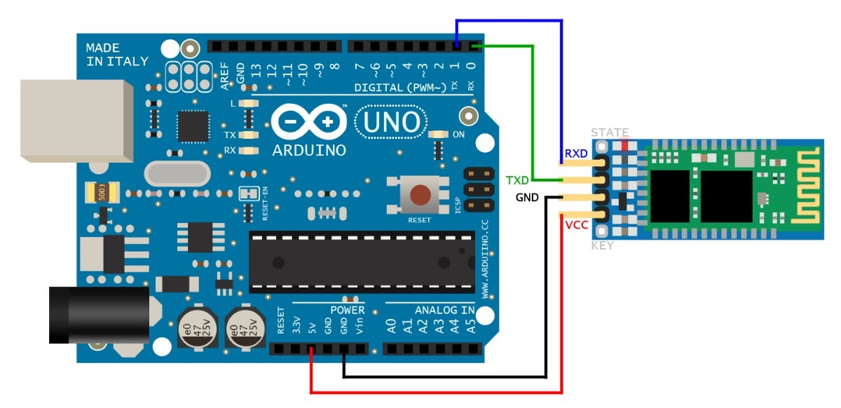 Điều khiển arduino thông qua bluetooth bằng điện thoại android  cộng đồng arduino việt nam